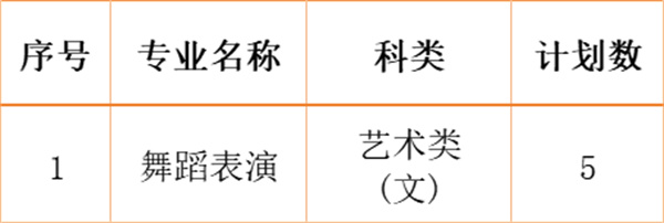 江南影視藝術(shù)職業(yè)學(xué)院2024年各省、自治區(qū)、直轄市招生計劃3.jpg