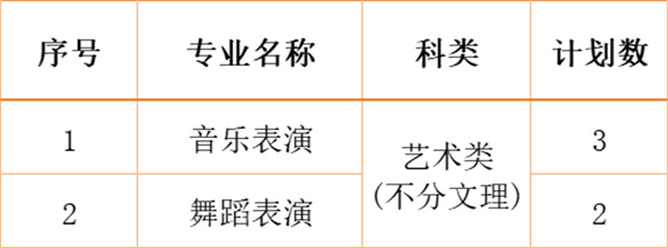 江南影視藝術(shù)職業(yè)學(xué)院2024年各省、自治區(qū)、直轄市招生計劃11.jpg
