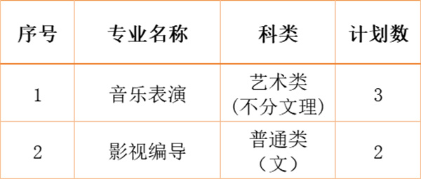 江南影視藝術(shù)職業(yè)學(xué)院2024年各省、自治區(qū)、直轄市招生計劃7.jpg