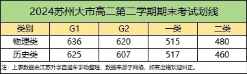 2024年蘇州高一高二下學期期末劃線5.webp.jpg