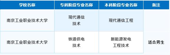 南京鐵道職業(yè)技術(shù)學(xué)院2024年答考生關(guān)注問題2.jpg