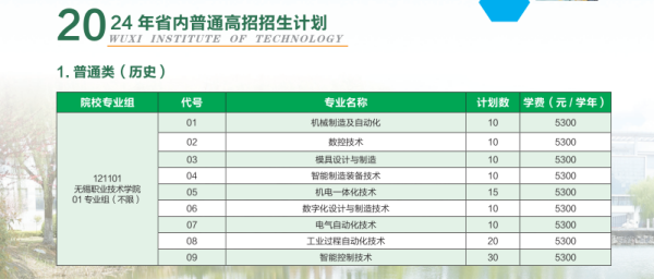 1720337941620300.png 無(wú)錫職業(yè)技術(shù)學(xué)院招生計(jì)劃1_副本.png