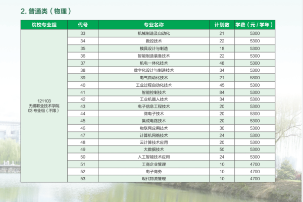 1720337985251186.png 無(wú)錫職業(yè)技術(shù)學(xué)院招生計(jì)劃3_副本.png