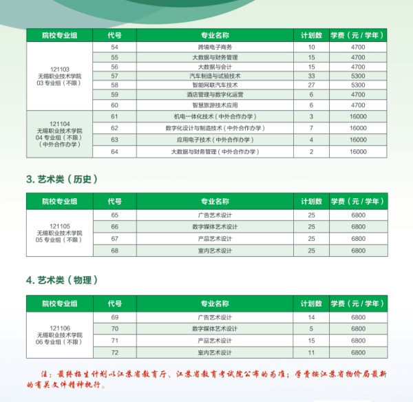 1720337993183547.png 無(wú)錫職業(yè)技術(shù)學(xué)院招生計(jì)劃6_副本.png