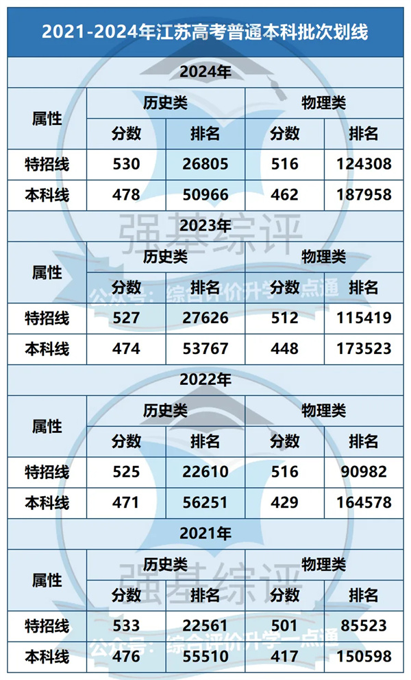 2024年高考競(jìng)爭(zhēng)最激烈的分?jǐn)?shù)段是.jpg
