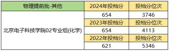 2024江蘇高考提前批：體制內(nèi)院校依舊火熱、警校競爭激烈！2.jpg