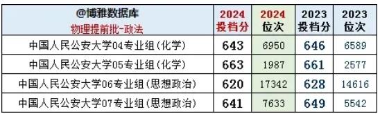 2024江蘇高考提前批：體制內(nèi)院校依舊火熱、警校競爭激烈！4.jpg
