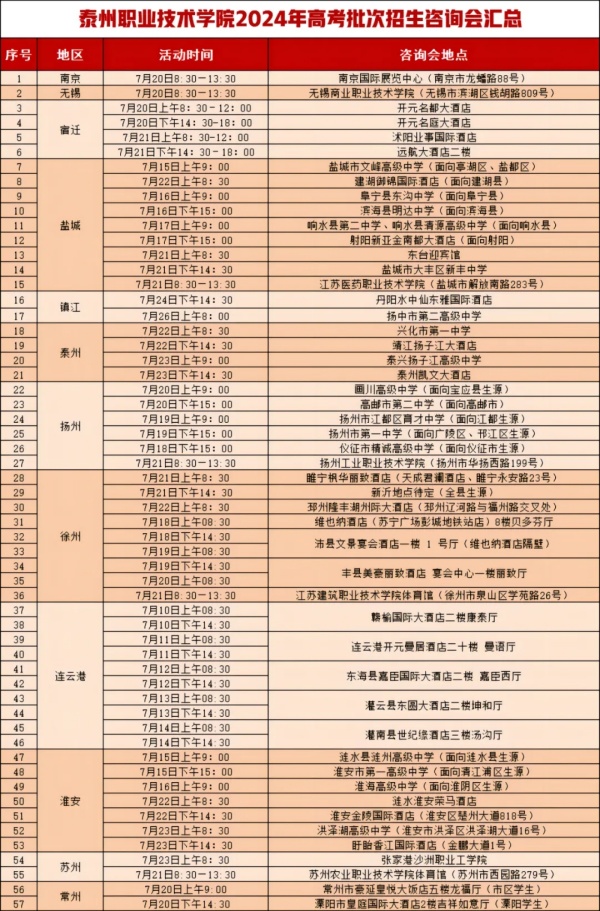 泰州職業(yè)技術(shù)學(xué)院2024年7月高考批次招生現(xiàn)場咨詢會安排.webp_副本.jpg