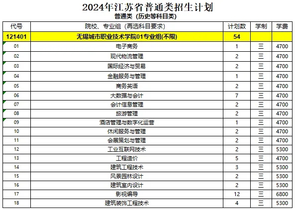 無錫城市職業(yè)技術(shù)學(xué)院2024年江蘇省招生計(jì)劃2.webp.jpg