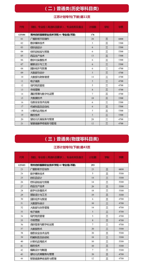 常州紡織服裝職業(yè)技術(shù)學(xué)院2024年江蘇招生計劃2.webp_副本.jpg