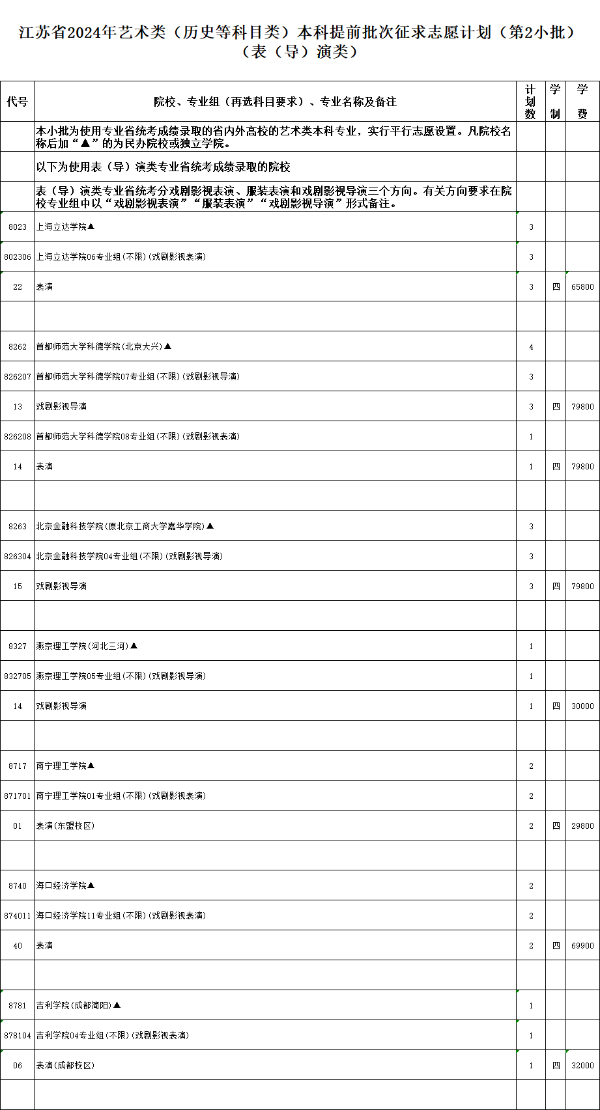 江蘇省2024年普通高校招生體育類、藝術(shù)類本科提前批次征求計劃3.jpg