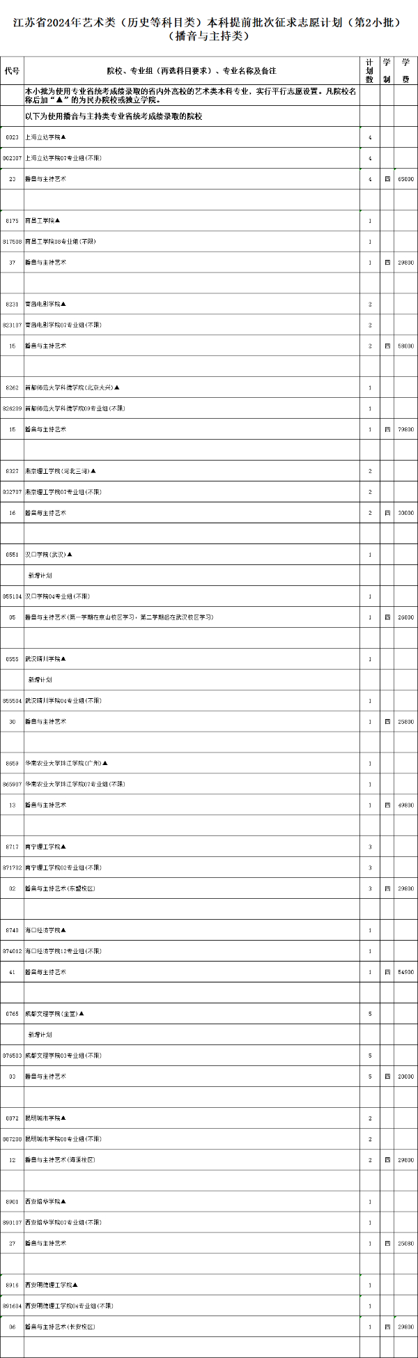 江蘇省2024年普通高校招生體育類、藝術(shù)類本科提前批次征求計劃5.jpg
