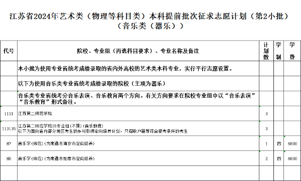 江蘇省2024年普通高校招生體育類、藝術(shù)類本科提前批次征求計劃10.jpg
