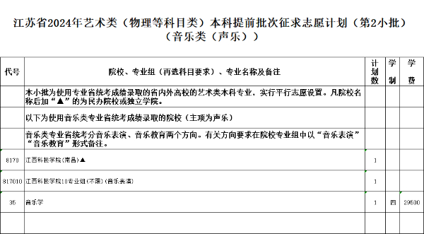 江蘇省2024年普通高校招生體育類、藝術(shù)類本科提前批次征求計劃12.jpg