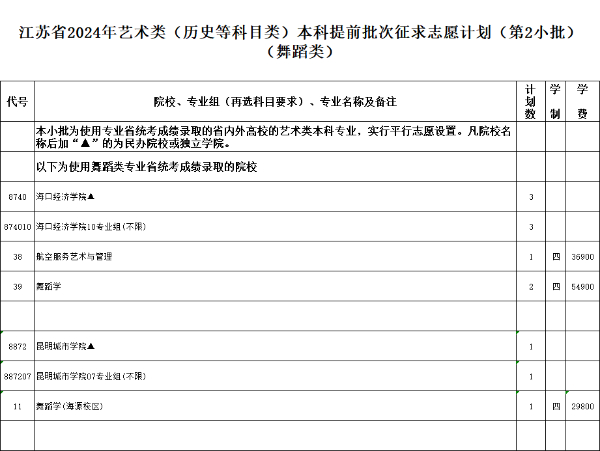 江蘇省2024年普通高校招生體育類、藝術(shù)類本科提前批次征求計劃13.jpg