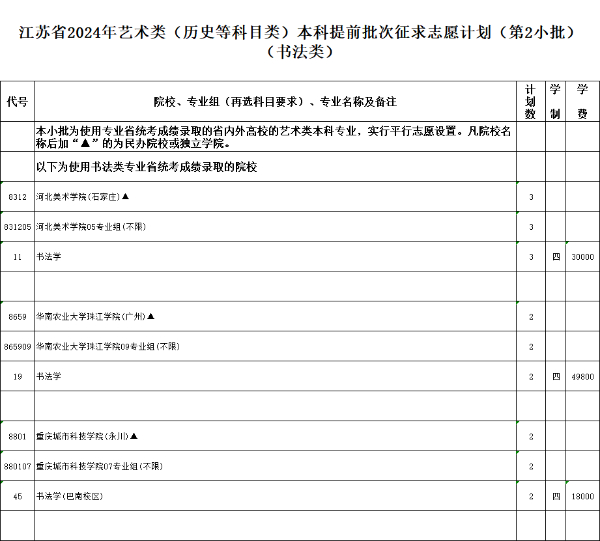 江蘇省2024年普通高校招生體育類、藝術(shù)類本科提前批次征求計劃15.jpg