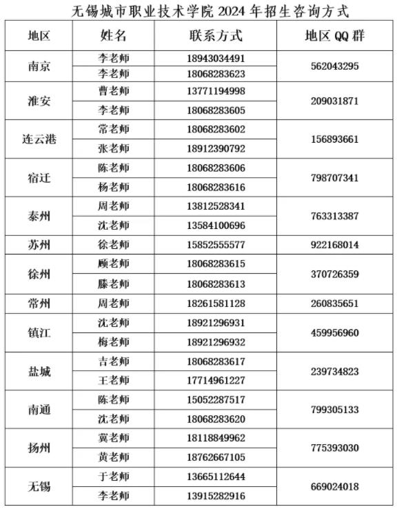 無錫城市職業(yè)技術(shù)學院會計學院——“會”人一步 “計”劃未來11.jpg