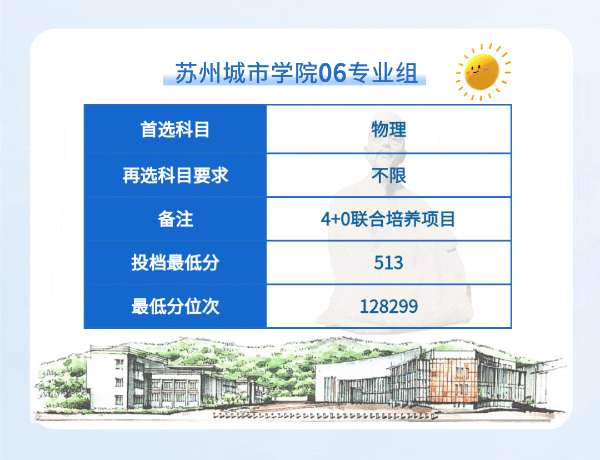 蘇州城市學(xué)院2024年江蘇省普通類本科批次平行投檔線13 (1).jpg