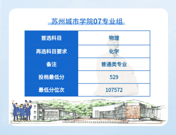 蘇州城市學(xué)院2024年江蘇省普通類本科批次平行投檔線13 (2).jpg