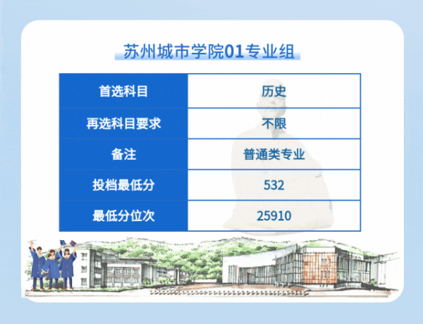 蘇州城市學(xué)院2024年江蘇省普通類本科批次平行投檔線13 (6).jpg