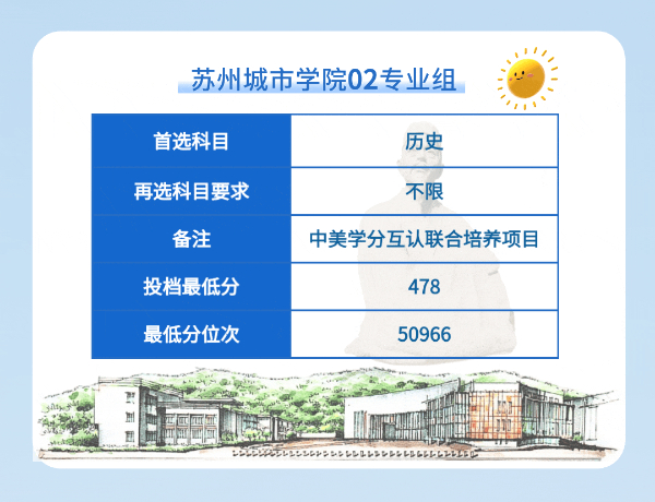 蘇州城市學(xué)院2024年江蘇省普通類本科批次平行投檔線13 (7).jpg