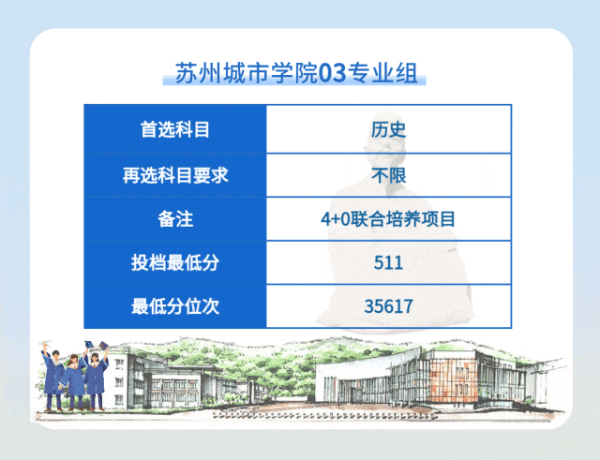 蘇州城市學(xué)院2024年江蘇省普通類本科批次平行投檔線13 (8).jpg