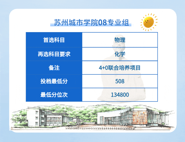 蘇州城市學(xué)院2024年江蘇省普通類本科批次平行投檔線13 (3).jpg