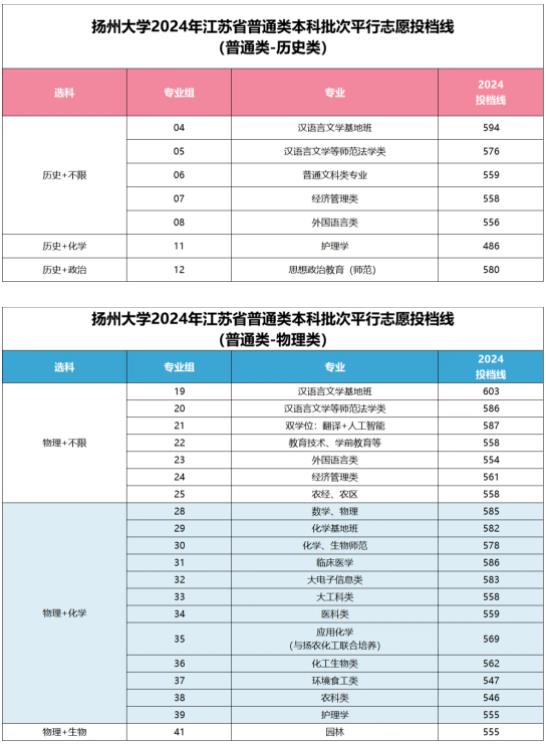 1721265326595173.jpg 揚(yáng)州大學(xué).jpg