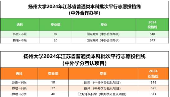 1721265331304826.jpg 揚(yáng)州大學(xué)2.jpg