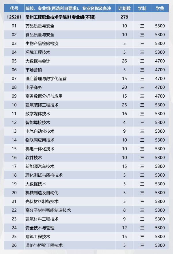 招生季 _ 常州工程學(xué)院2024年江蘇填報(bào)索引來(lái)啦！0 (3).jpg