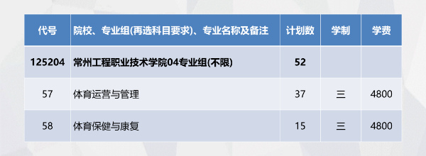 招生季 _ 常州工程學(xué)院2024年江蘇填報(bào)索引來(lái)啦！0 (5).jpg