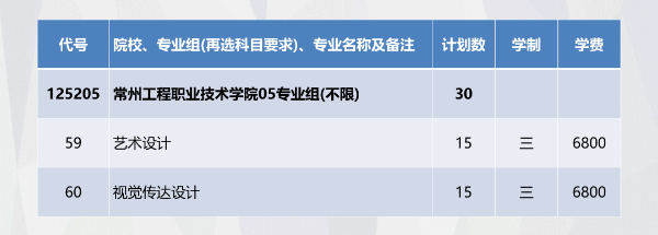 招生季 _ 常州工程學(xué)院2024年江蘇填報(bào)索引來(lái)啦！0 (6).jpg