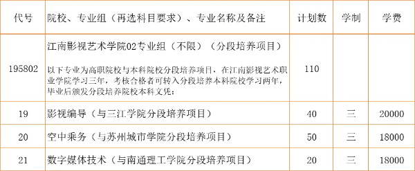 2024江蘇省招生_江南影視藝術(shù)職業(yè)學(xué)院zy填報(bào)指南20 (11).jpg