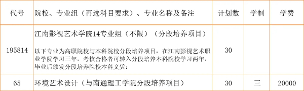 2024江蘇省招生_江南影視藝術(shù)職業(yè)學(xué)院zy填報(bào)指南20 (13).jpg