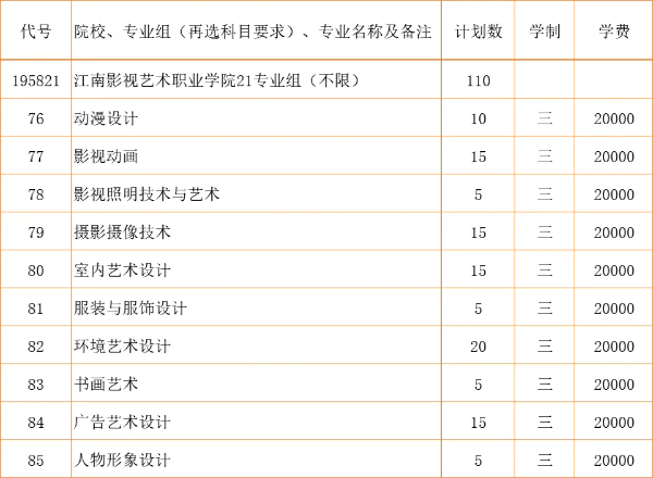 2024江蘇省招生_江南影視藝術(shù)職業(yè)學(xué)院zy填報(bào)指南20 (1).jpg