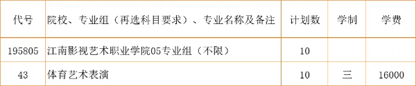 2024江蘇省招生_江南影視藝術(shù)職業(yè)學(xué)院zy填報(bào)指南20 (2).jpg