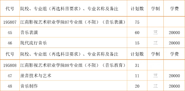 2024江蘇省招生_江南影視藝術(shù)職業(yè)學(xué)院zy填報(bào)指南20 (4).jpg