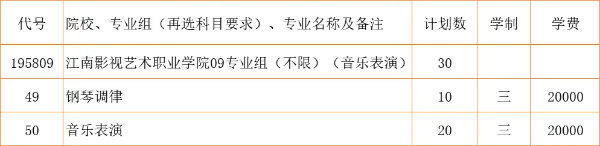 2024江蘇省招生_江南影視藝術(shù)職業(yè)學(xué)院zy填報(bào)指南20 (5).jpg