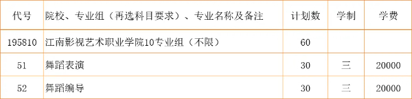 2024江蘇省招生_江南影視藝術(shù)職業(yè)學(xué)院zy填報(bào)指南20 (6).jpg