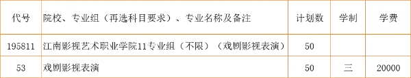2024江蘇省招生_江南影視藝術(shù)職業(yè)學(xué)院zy填報(bào)指南20 (7).jpg