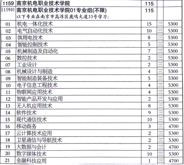 【招生專欄】南京機(jī)電職業(yè)技術(shù)學(xué)院 2024年江蘇高考招生指南8.jpg