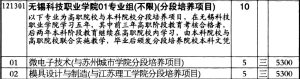 2024年無錫科技職業(yè)學(xué)院江蘇省zy填報(bào)索引3 (1).jpg