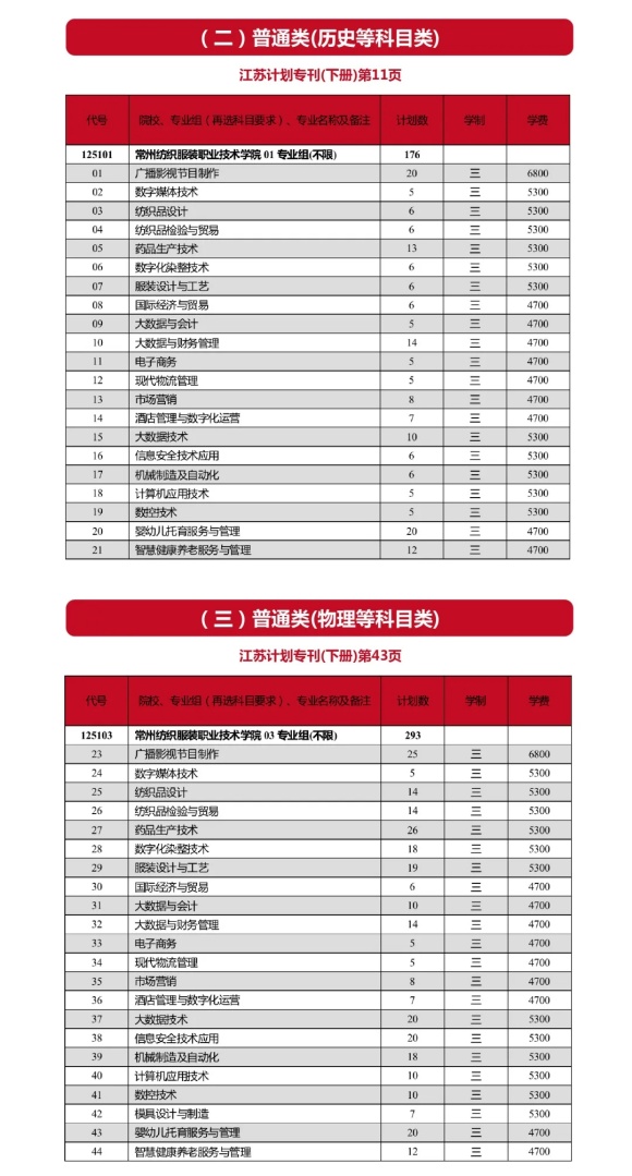 常州紡織服裝職業(yè)技術學院2024年江蘇高考<a  target=