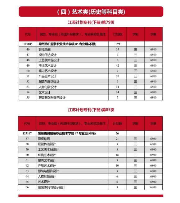 常州紡織服裝職業(yè)技術學院2024年江蘇高考<a  target=
