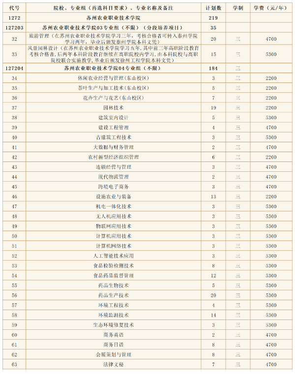蘇州農業(yè)職業(yè)技術學院2024年高考zy填報指南(江蘇省)10 (3).jpg