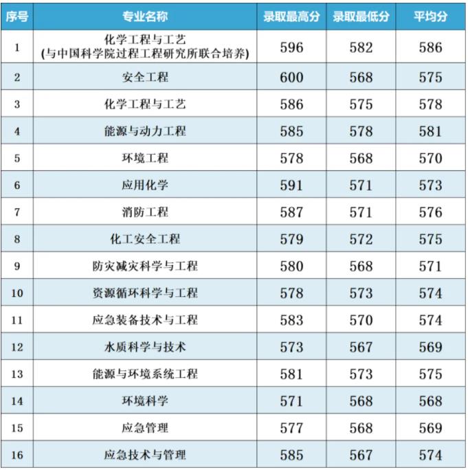 南京工業(yè)大學(xué)2024年江蘇省普通批次各專業(yè)投檔線4.jpg