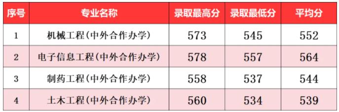 南京工業(yè)大學(xué)2024年江蘇省普通批次各專業(yè)投檔線11.jpg