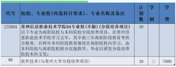 2024年常州信息職業(yè)技術(shù)學(xué)院江蘇<a  target=