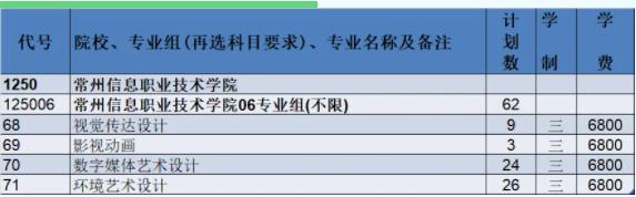 2024年常州信息職業(yè)技術(shù)學(xué)院江蘇<a  target=
