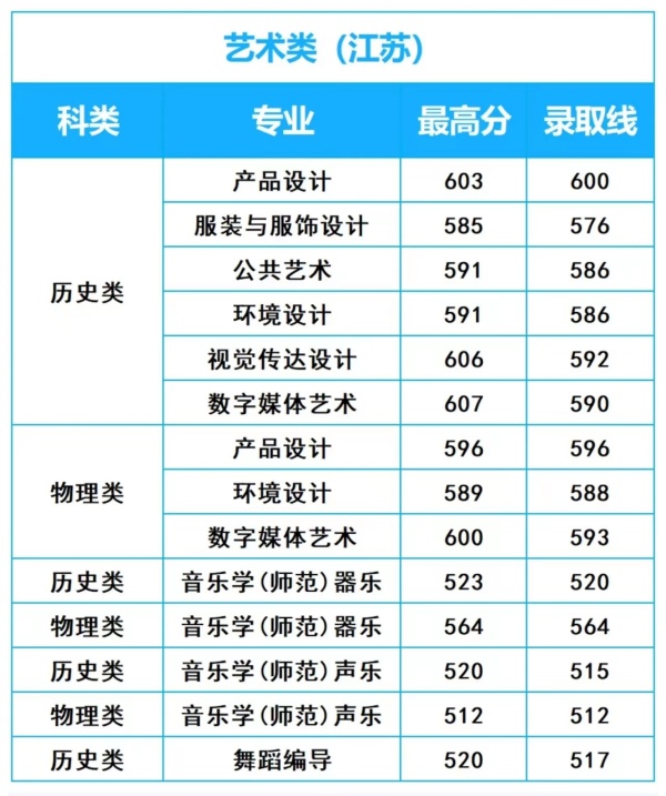 江南大學(xué)2024年高考錄取分?jǐn)?shù)線_副本.jpg